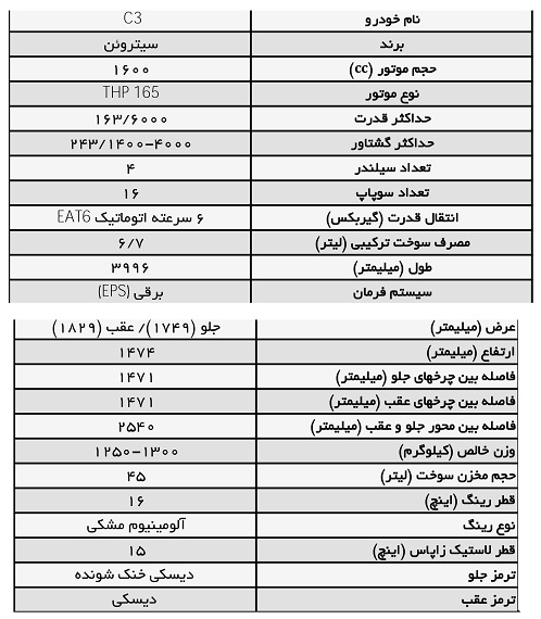 مشخصات فنی سیتروئن C3